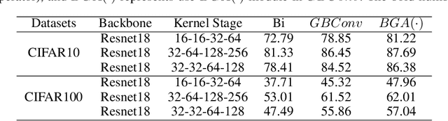 Figure 4 for GBCNs: Genetic Binary Convolutional Networks for Enhancing the Performance of 1-bit DCNNs
