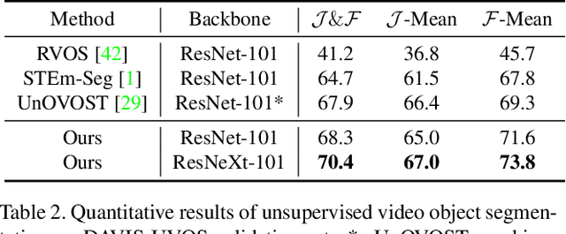 Figure 4 for Video Instance Segmentation with a Propose-Reduce Paradigm