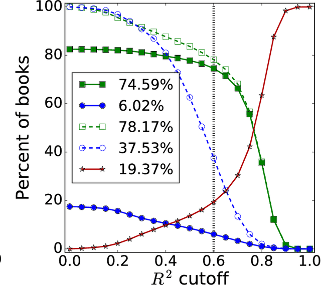 Figure 3 for Zipf's law is a consequence of coherent language production