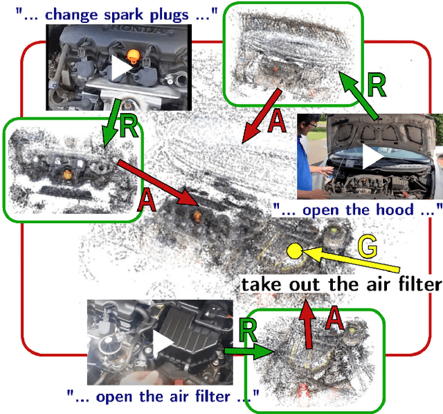 Figure 1 for Reconstructing and grounding narrated instructional videos in 3D