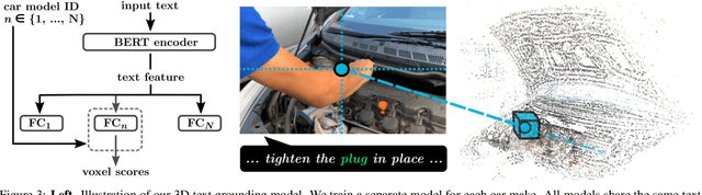 Figure 4 for Reconstructing and grounding narrated instructional videos in 3D