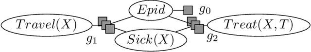 Figure 1 for Exploring Unknown Universes in Probabilistic Relational Models