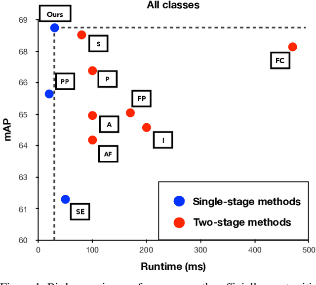 Figure 1 for Boundary-Aware Dense Feature Indicator for Single-Stage 3D Object Detection from Point Clouds