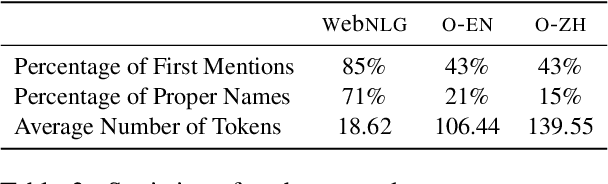 Figure 4 for Assessing Neural Referential Form Selectors on a Realistic Multilingual Dataset