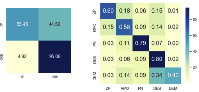 Figure 2 for Assessing Neural Referential Form Selectors on a Realistic Multilingual Dataset
