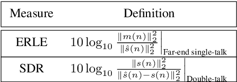 Figure 2 for Nonlinear Acoustic Echo Cancellation with Deep Learning