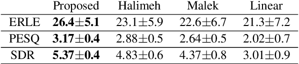 Figure 4 for Nonlinear Acoustic Echo Cancellation with Deep Learning
