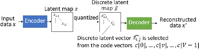 Figure 3 for Unsupposable Test-data Generation for Machine-learned Software