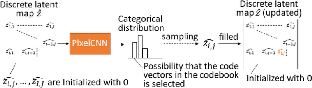 Figure 4 for Unsupposable Test-data Generation for Machine-learned Software