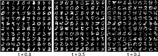 Figure 2 for Unsupposable Test-data Generation for Machine-learned Software