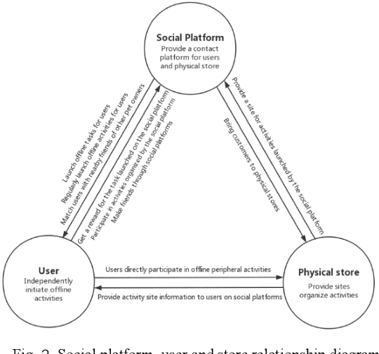 Figure 3 for "Tom" pet robot applied to urban autism