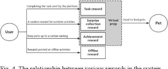 Figure 4 for "Tom" pet robot applied to urban autism