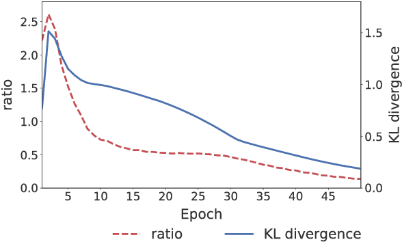 Figure 3 for A Hierarchical Latent Structure for Variational Conversation Modeling