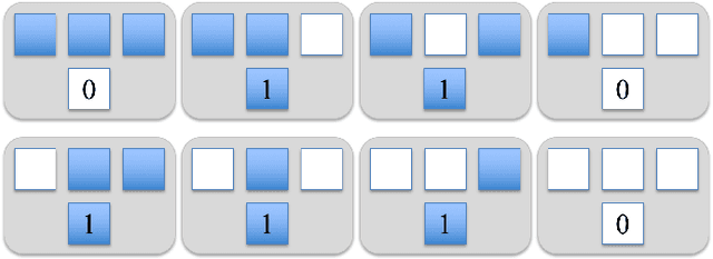 Figure 4 for Vector Symbolic Architectures as a Computing Framework for Nanoscale Hardware