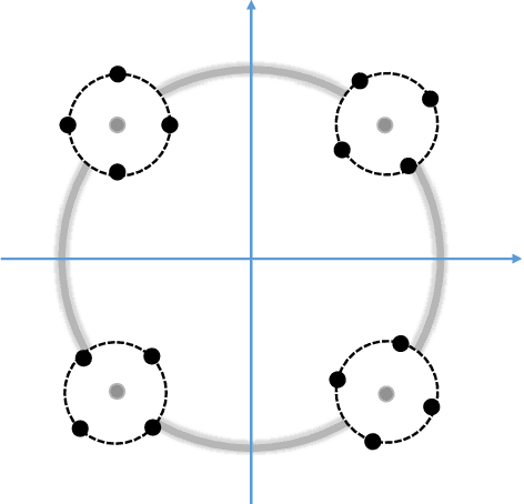 Figure 4 for Deep Speaker Vector Normalization with Maximum Gaussianality Training