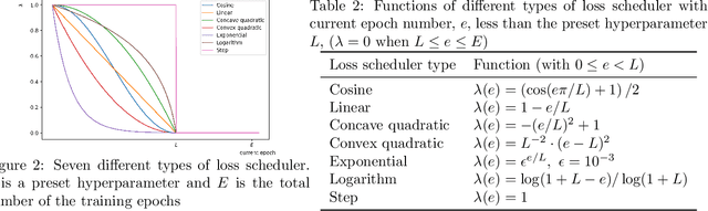 Figure 3 for Deep Curriculum Learning in Task Space for Multi-Class Based Mammography Diagnosis