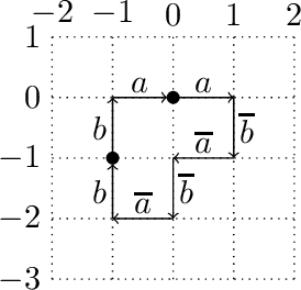 Figure 2 for A short proof that $O_2$ is an MCFL