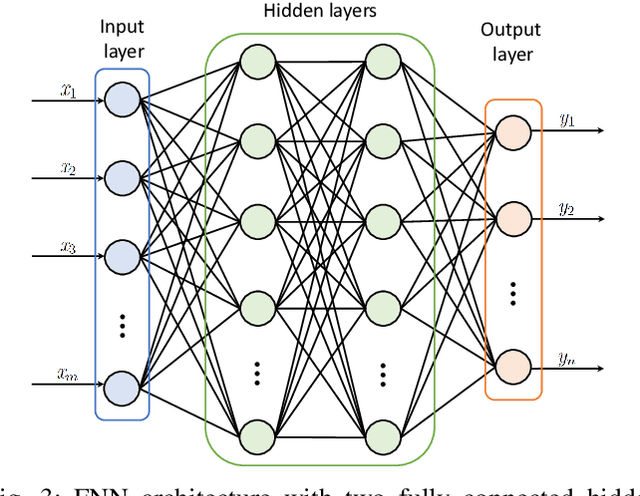 Figure 3 for Integrating Electrochemical Modeling with Machine Learning for Lithium-Ion Batteries