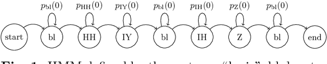 Figure 1 for Simplified End-to-End MMI Training and Voting for ASR
