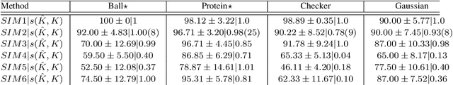 Figure 2 for Probabilistic classifiers with low rank indefinite kernels