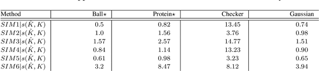 Figure 4 for Probabilistic classifiers with low rank indefinite kernels