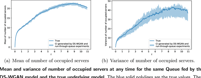 Figure 3 for Doubly Stochastic Generative Arrivals Modeling