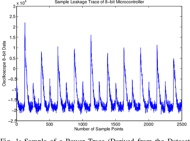 Figure 1 for An Optimal Energy Efficient Design of Artificial Noise for Preventing Power Leakage based Side-Channel Attacks