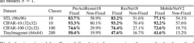 Figure 4 for Redesigning the classification layer by randomizing the class representation vectors