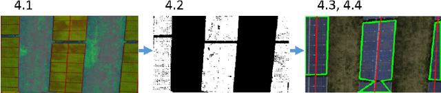 Figure 4 for Thermal and Visual Tracking of Photovoltaic Plants for Autonomous UAV inspection