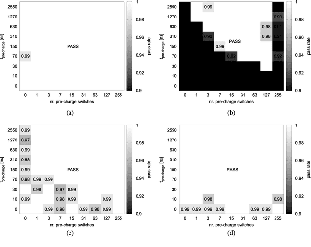 Figure 4 for Dynamic Power Management for Neuromorphic Many-Core Systems
