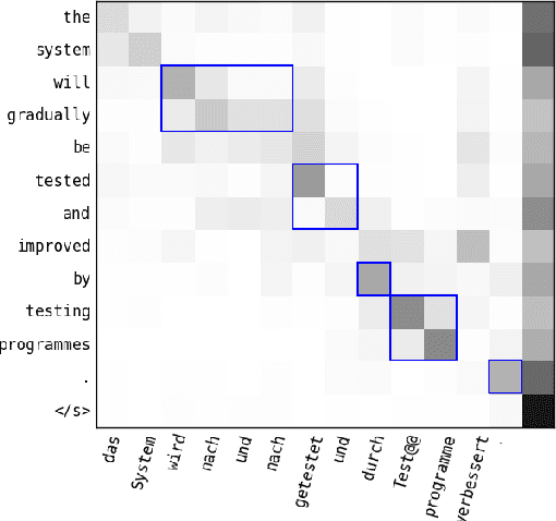 Figure 2 for Neural Machine Translation Leveraging Phrase-based Models in a Hybrid Search
