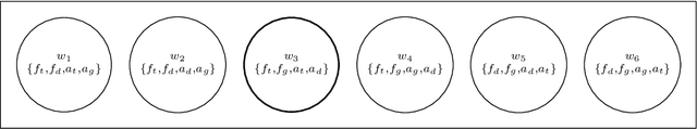 Figure 2 for A logical theory for conditional weak ontic necessity based on context update