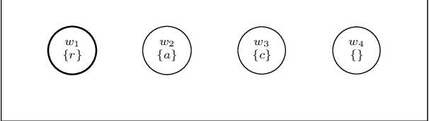 Figure 3 for A logical theory for conditional weak ontic necessity based on context update