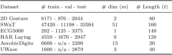 Figure 2 for Deep Federated Anomaly Detection for Multivariate Time Series Data