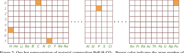 Figure 3 for Computational discovery of new 2D materials using deep learning generative models