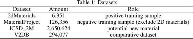Figure 2 for Computational discovery of new 2D materials using deep learning generative models
