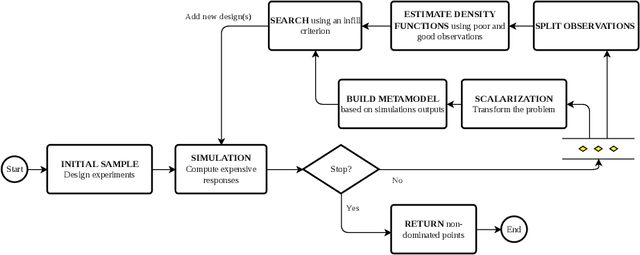 Figure 1 for Multi-objective hyperparameter optimization with performance uncertainty