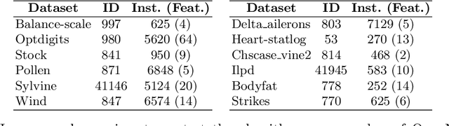 Figure 2 for Multi-objective hyperparameter optimization with performance uncertainty
