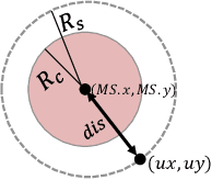 Figure 4 for A Deep Reinforcement Learning Approach for Composing Moving IoT Services