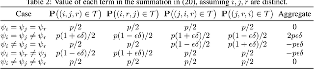 Figure 3 for Near-Optimal Comparison Based Clustering