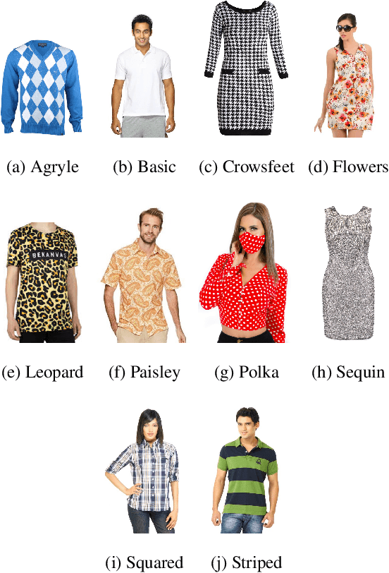 Figure 1 for Scalable Visual Attribute Extraction through Hidden Layers of a Residual ConvNet