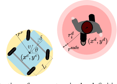 Figure 1 for Infusing model predictive control into meta-reinforcement learning for mobile robots in dynamic environments