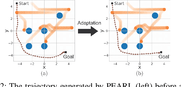 Figure 2 for Infusing model predictive control into meta-reinforcement learning for mobile robots in dynamic environments