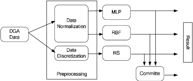 Figure 1 for Artificial Neural Network and Rough Set for HV Bushings Condition Monitoring