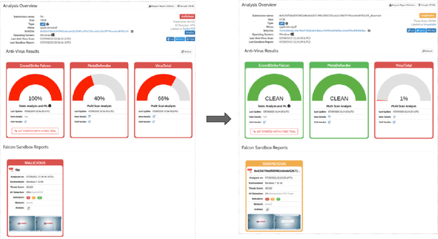 Figure 3 for HAPSSA: Holistic Approach to PDF Malware Detection Using Signal and Statistical Analysis