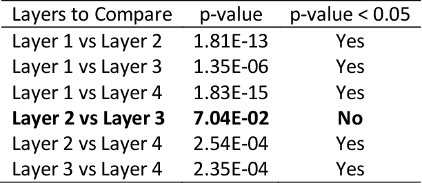 Figure 4 for Modeling Major Transitions in Evolution with the Game of Life