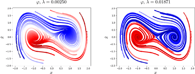 Figure 3 for Learning Bilinear Models of Actuated Koopman Generators from Partially-Observed Trajectories