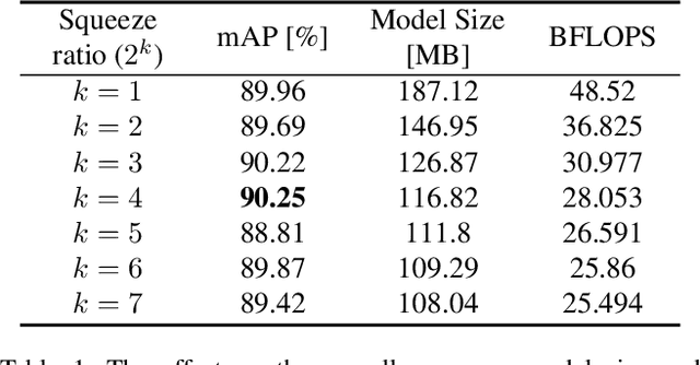 Figure 2 for FRDet: Balanced and Lightweight Object Detector based on Fire-Residual Modules for Embedded Processor of Autonomous Driving