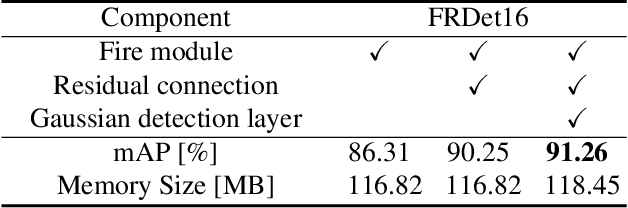 Figure 4 for FRDet: Balanced and Lightweight Object Detector based on Fire-Residual Modules for Embedded Processor of Autonomous Driving