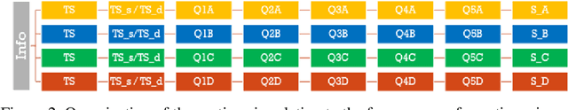 Figure 3 for Questionnaire analysis to define the most suitable survey for port-noise investigation